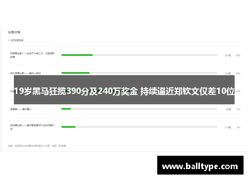 19岁黑马狂揽390分及240万奖金 持续逼近郑钦文仅差10位