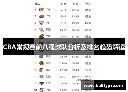 CBA常规赛前八强球队分析及排名趋势解读