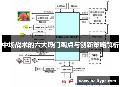 中场战术的六大热门观点与创新策略解析
