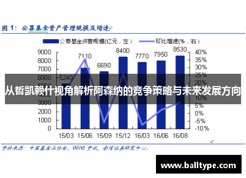 从哲凯赖什视角解析阿森纳的竞争策略与未来发展方向