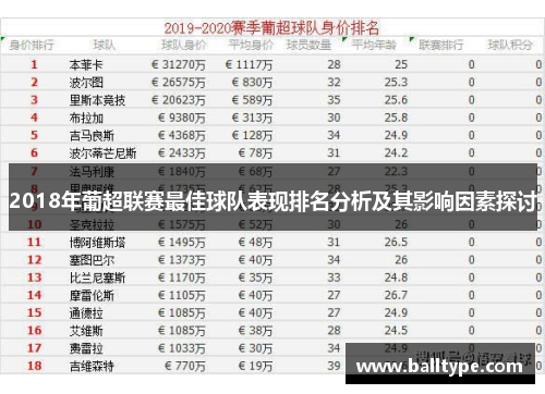 2018年葡超联赛最佳球队表现排名分析及其影响因素探讨