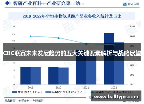 CBC联赛未来发展趋势的五大关键要素解析与战略展望