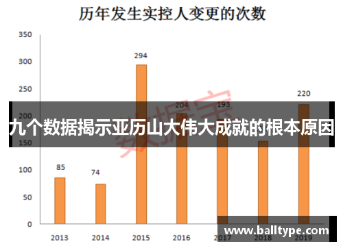 九个数据揭示亚历山大伟大成就的根本原因