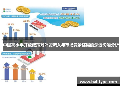 中国高水平开放政策对外资流入与市场竞争格局的深远影响分析
