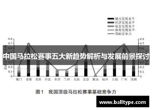 中国马拉松赛事五大新趋势解析与发展前景探讨