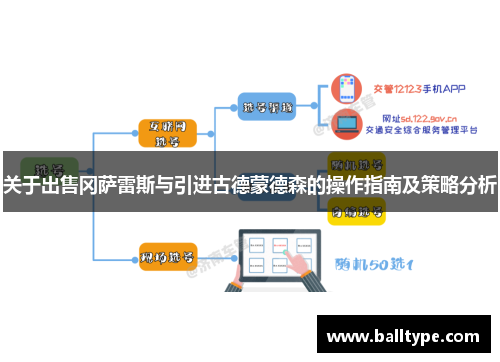 关于出售冈萨雷斯与引进古德蒙德森的操作指南及策略分析