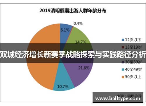 双城经济增长新赛季战略探索与实践路径分析