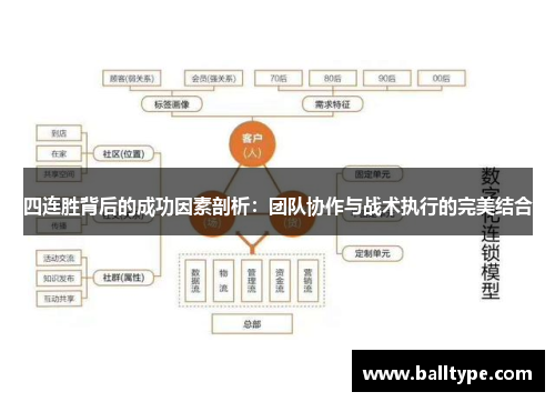 四连胜背后的成功因素剖析：团队协作与战术执行的完美结合