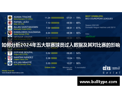 如何分析2024年五大联赛球员过人数据及其对比赛的影响