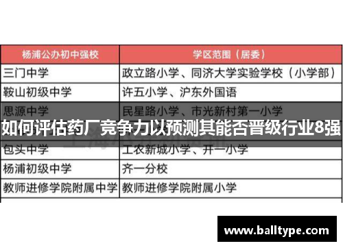 如何评估药厂竞争力以预测其能否晋级行业8强 如何评估药厂竞争力以预测其能否晋级行业8强